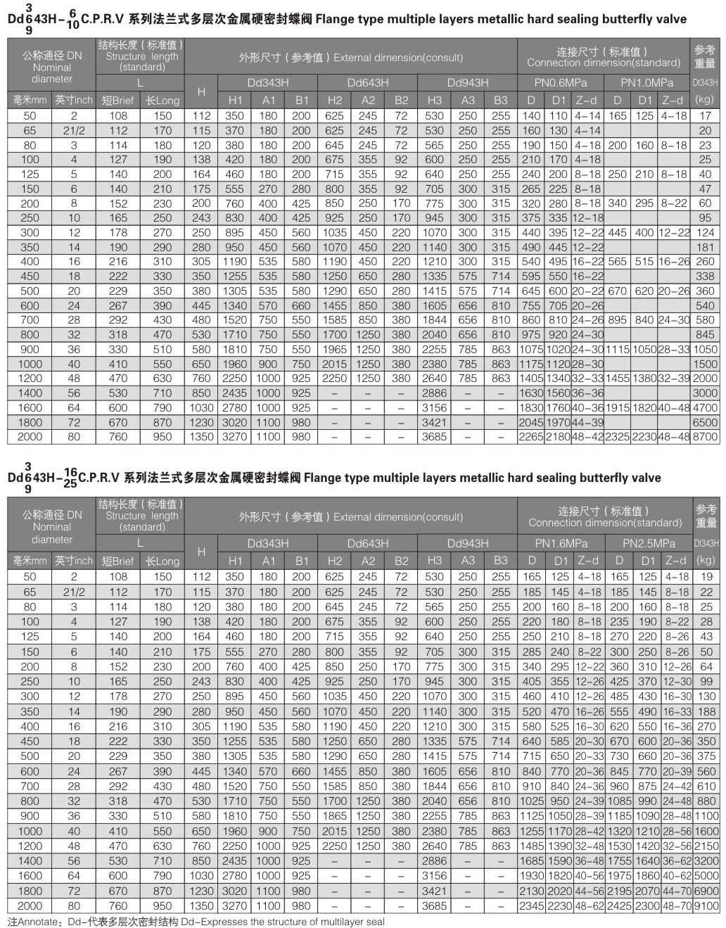 三偏心硬密封蝶閥結構圖解