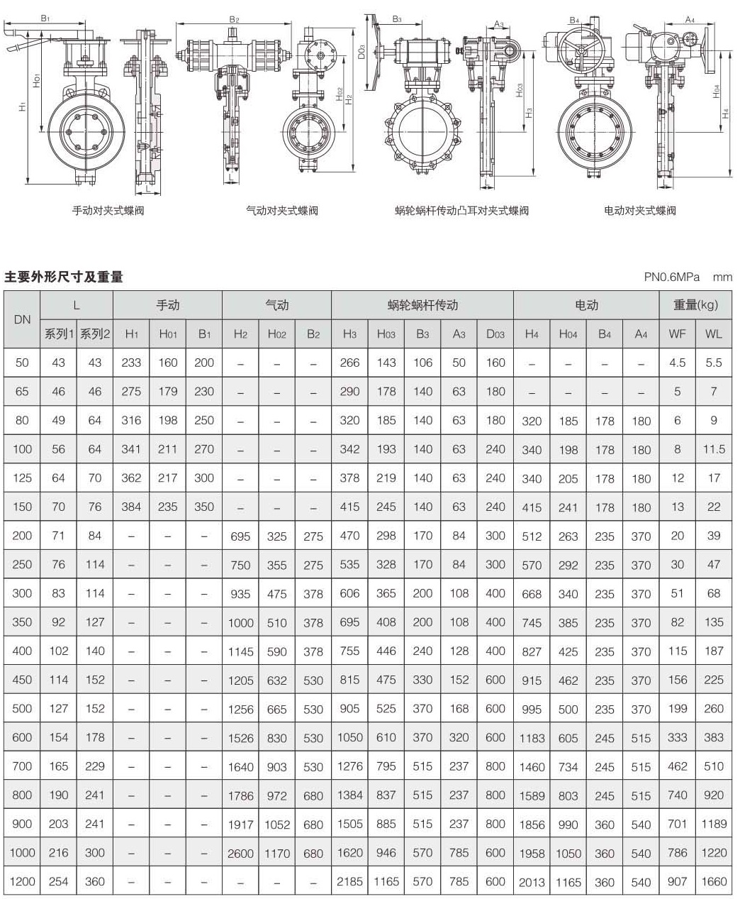 對(duì)夾式雙偏心蝶閥結(jié)構(gòu)圖解